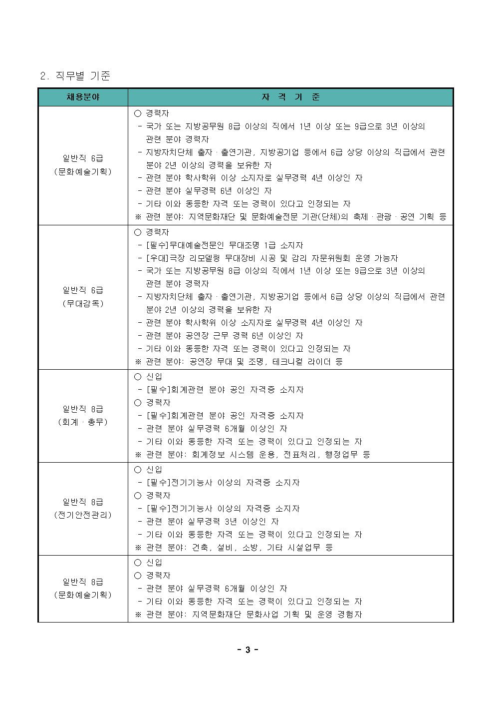 1.2024년 제2차 공개채용 공고문003.jpg