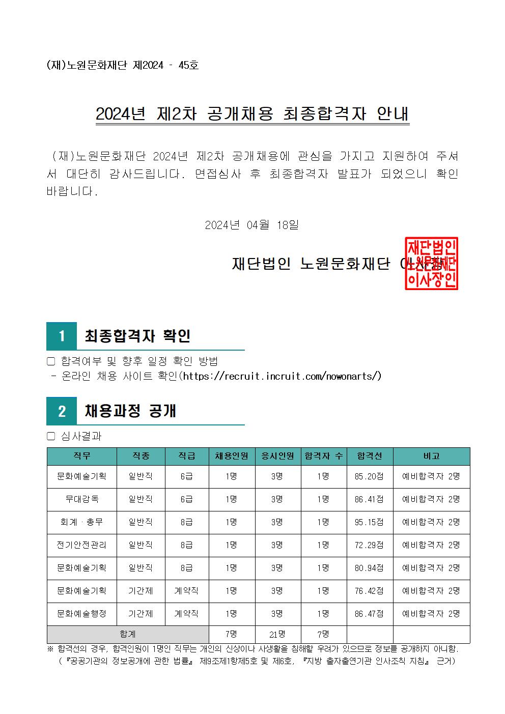 9.2024년 제2차 공개채용 최종합격자 안내(공고문)001.jpg