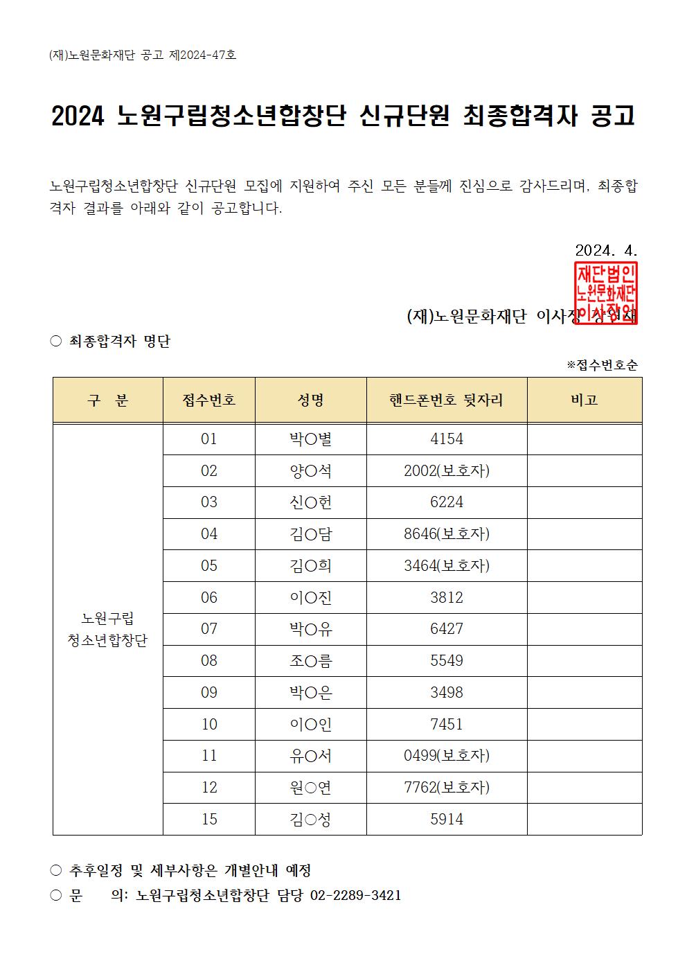 최종합격자 공고문(청소년)001.jpg