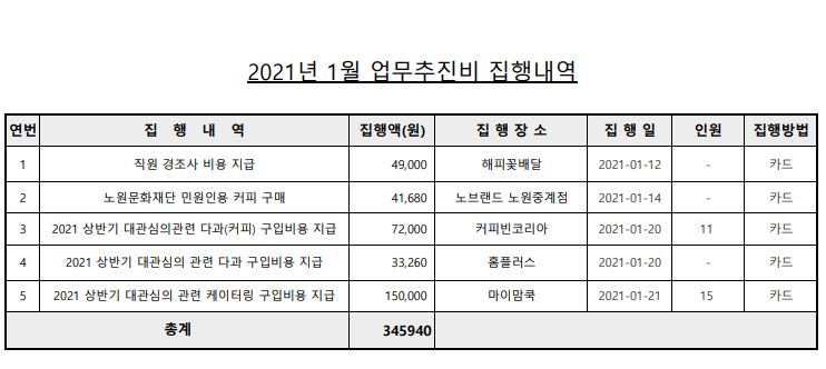 업무추진비(1월).JPG
