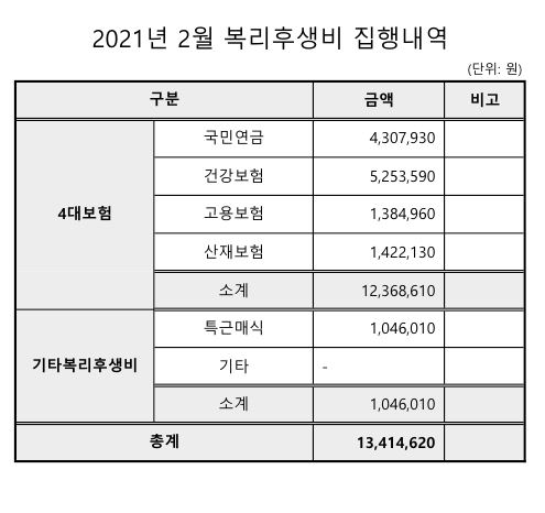 복리후생비(2월).JPG