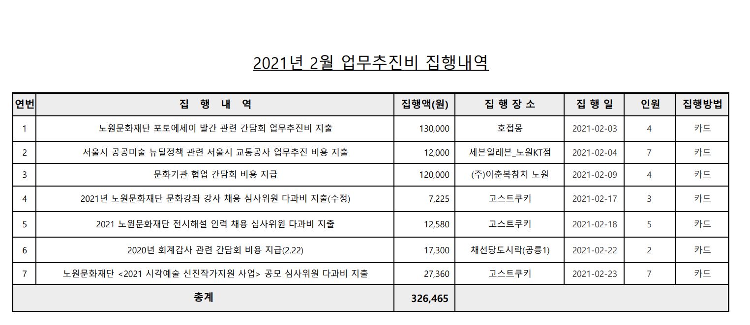 업무추진비(2월).JPG