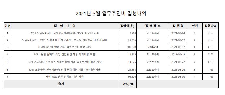 업무추진비(3월).JPG