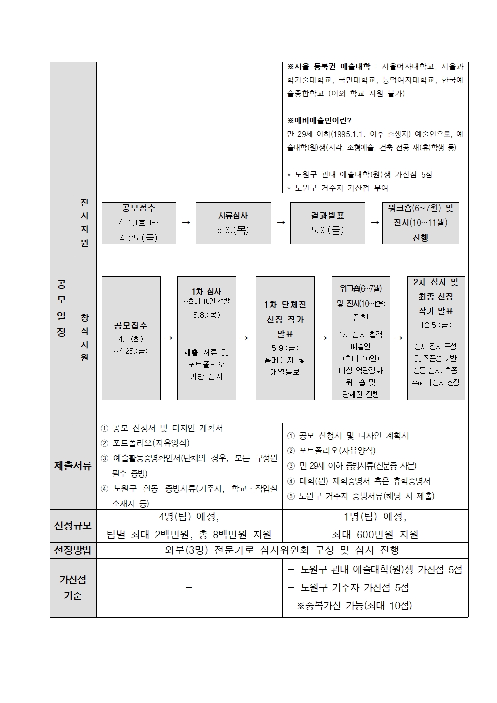 1. 2025 시각예술지원사업 공모안내002.jpg
