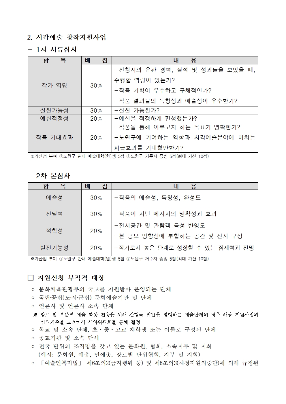 1. 2025 시각예술지원사업 공모안내004.jpg