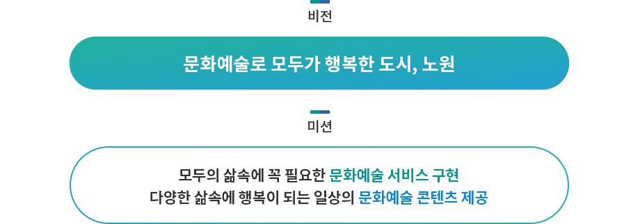 하단내용참조